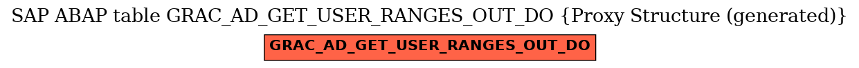 E-R Diagram for table GRAC_AD_GET_USER_RANGES_OUT_DO (Proxy Structure (generated))