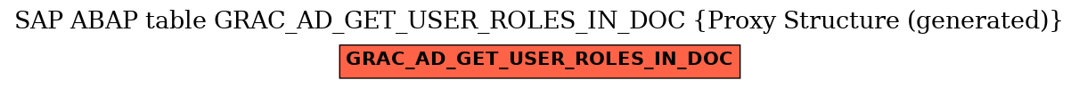 E-R Diagram for table GRAC_AD_GET_USER_ROLES_IN_DOC (Proxy Structure (generated))