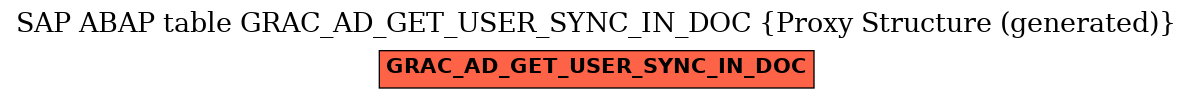 E-R Diagram for table GRAC_AD_GET_USER_SYNC_IN_DOC (Proxy Structure (generated))