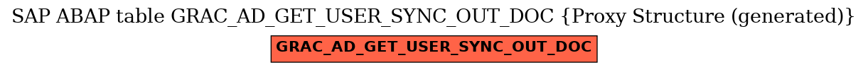 E-R Diagram for table GRAC_AD_GET_USER_SYNC_OUT_DOC (Proxy Structure (generated))