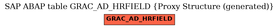 E-R Diagram for table GRAC_AD_HRFIELD (Proxy Structure (generated))