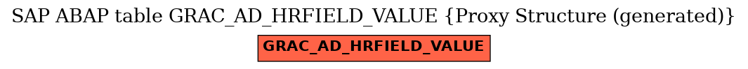 E-R Diagram for table GRAC_AD_HRFIELD_VALUE (Proxy Structure (generated))
