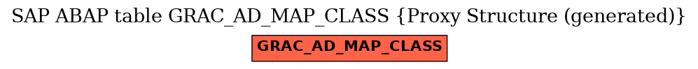 E-R Diagram for table GRAC_AD_MAP_CLASS (Proxy Structure (generated))