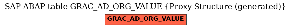 E-R Diagram for table GRAC_AD_ORG_VALUE (Proxy Structure (generated))
