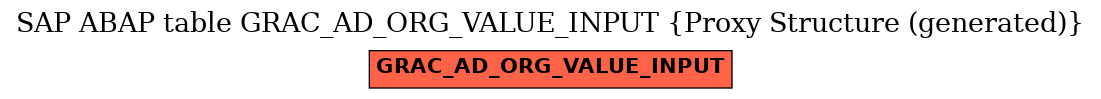 E-R Diagram for table GRAC_AD_ORG_VALUE_INPUT (Proxy Structure (generated))