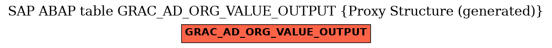 E-R Diagram for table GRAC_AD_ORG_VALUE_OUTPUT (Proxy Structure (generated))