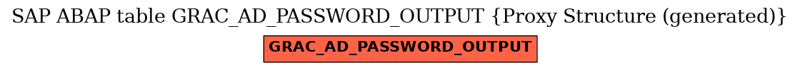 E-R Diagram for table GRAC_AD_PASSWORD_OUTPUT (Proxy Structure (generated))