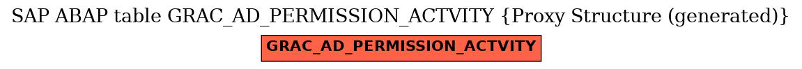 E-R Diagram for table GRAC_AD_PERMISSION_ACTVITY (Proxy Structure (generated))