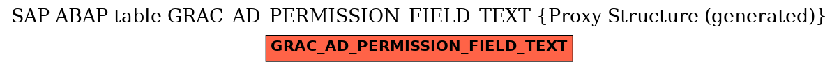 E-R Diagram for table GRAC_AD_PERMISSION_FIELD_TEXT (Proxy Structure (generated))