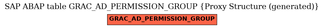 E-R Diagram for table GRAC_AD_PERMISSION_GROUP (Proxy Structure (generated))