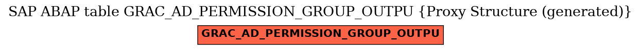 E-R Diagram for table GRAC_AD_PERMISSION_GROUP_OUTPU (Proxy Structure (generated))