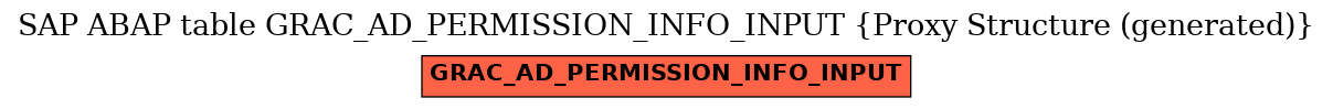 E-R Diagram for table GRAC_AD_PERMISSION_INFO_INPUT (Proxy Structure (generated))