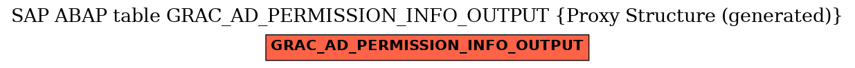 E-R Diagram for table GRAC_AD_PERMISSION_INFO_OUTPUT (Proxy Structure (generated))