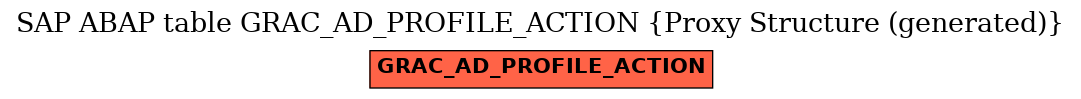 E-R Diagram for table GRAC_AD_PROFILE_ACTION (Proxy Structure (generated))