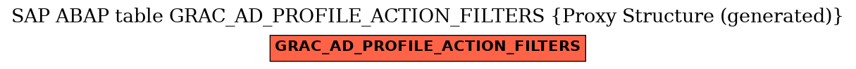E-R Diagram for table GRAC_AD_PROFILE_ACTION_FILTERS (Proxy Structure (generated))