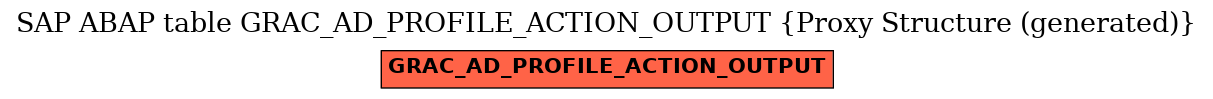 E-R Diagram for table GRAC_AD_PROFILE_ACTION_OUTPUT (Proxy Structure (generated))