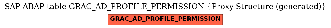 E-R Diagram for table GRAC_AD_PROFILE_PERMISSION (Proxy Structure (generated))