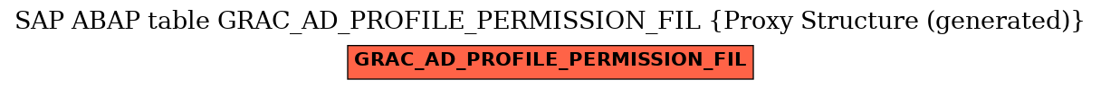 E-R Diagram for table GRAC_AD_PROFILE_PERMISSION_FIL (Proxy Structure (generated))