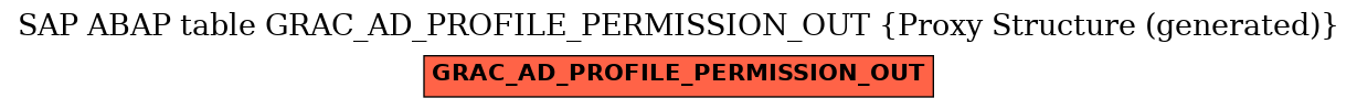 E-R Diagram for table GRAC_AD_PROFILE_PERMISSION_OUT (Proxy Structure (generated))