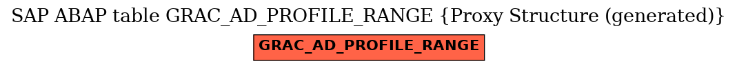 E-R Diagram for table GRAC_AD_PROFILE_RANGE (Proxy Structure (generated))