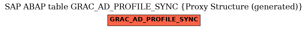 E-R Diagram for table GRAC_AD_PROFILE_SYNC (Proxy Structure (generated))