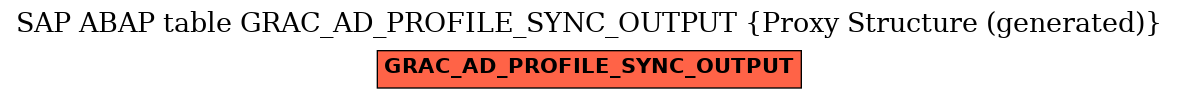 E-R Diagram for table GRAC_AD_PROFILE_SYNC_OUTPUT (Proxy Structure (generated))