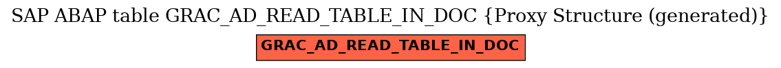 E-R Diagram for table GRAC_AD_READ_TABLE_IN_DOC (Proxy Structure (generated))