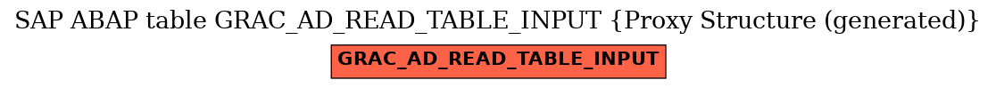 E-R Diagram for table GRAC_AD_READ_TABLE_INPUT (Proxy Structure (generated))