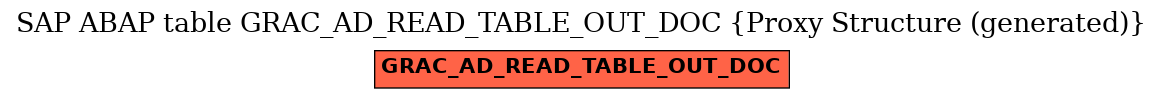 E-R Diagram for table GRAC_AD_READ_TABLE_OUT_DOC (Proxy Structure (generated))