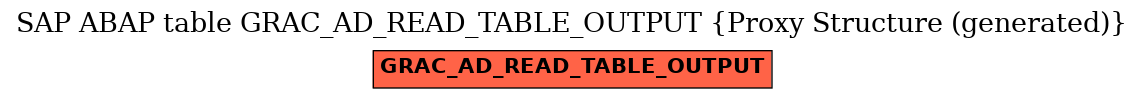 E-R Diagram for table GRAC_AD_READ_TABLE_OUTPUT (Proxy Structure (generated))