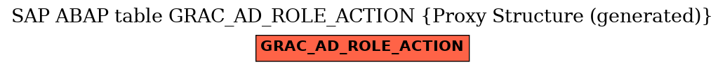 E-R Diagram for table GRAC_AD_ROLE_ACTION (Proxy Structure (generated))