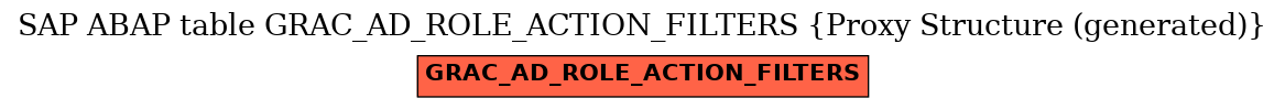 E-R Diagram for table GRAC_AD_ROLE_ACTION_FILTERS (Proxy Structure (generated))