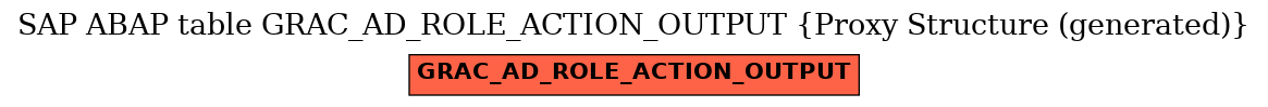 E-R Diagram for table GRAC_AD_ROLE_ACTION_OUTPUT (Proxy Structure (generated))