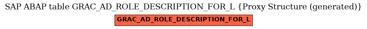 E-R Diagram for table GRAC_AD_ROLE_DESCRIPTION_FOR_L (Proxy Structure (generated))