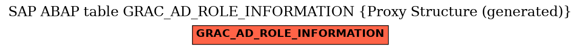 E-R Diagram for table GRAC_AD_ROLE_INFORMATION (Proxy Structure (generated))