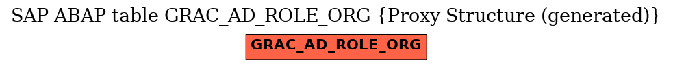 E-R Diagram for table GRAC_AD_ROLE_ORG (Proxy Structure (generated))
