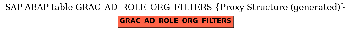 E-R Diagram for table GRAC_AD_ROLE_ORG_FILTERS (Proxy Structure (generated))