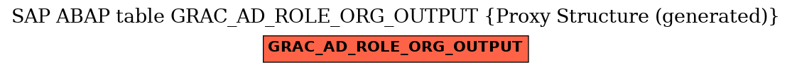 E-R Diagram for table GRAC_AD_ROLE_ORG_OUTPUT (Proxy Structure (generated))