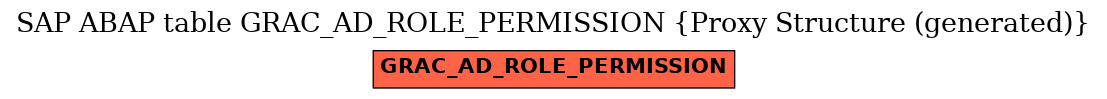 E-R Diagram for table GRAC_AD_ROLE_PERMISSION (Proxy Structure (generated))