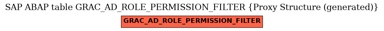 E-R Diagram for table GRAC_AD_ROLE_PERMISSION_FILTER (Proxy Structure (generated))