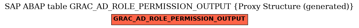 E-R Diagram for table GRAC_AD_ROLE_PERMISSION_OUTPUT (Proxy Structure (generated))