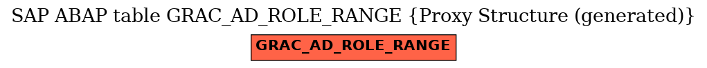 E-R Diagram for table GRAC_AD_ROLE_RANGE (Proxy Structure (generated))