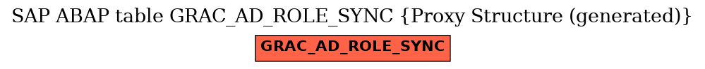 E-R Diagram for table GRAC_AD_ROLE_SYNC (Proxy Structure (generated))