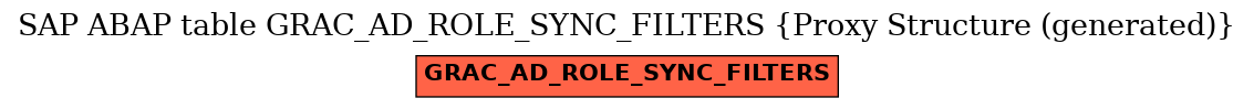 E-R Diagram for table GRAC_AD_ROLE_SYNC_FILTERS (Proxy Structure (generated))