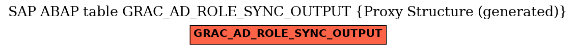 E-R Diagram for table GRAC_AD_ROLE_SYNC_OUTPUT (Proxy Structure (generated))