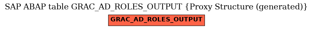 E-R Diagram for table GRAC_AD_ROLES_OUTPUT (Proxy Structure (generated))