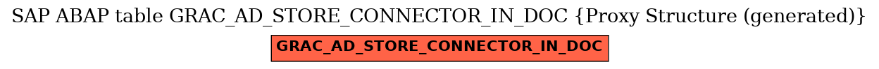 E-R Diagram for table GRAC_AD_STORE_CONNECTOR_IN_DOC (Proxy Structure (generated))