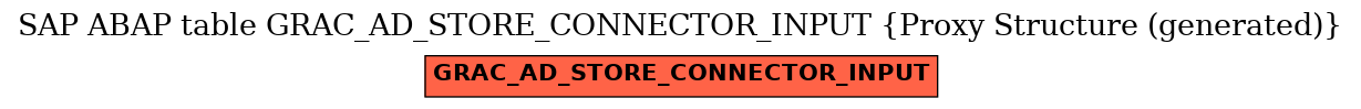 E-R Diagram for table GRAC_AD_STORE_CONNECTOR_INPUT (Proxy Structure (generated))