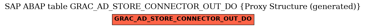 E-R Diagram for table GRAC_AD_STORE_CONNECTOR_OUT_DO (Proxy Structure (generated))