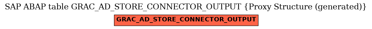 E-R Diagram for table GRAC_AD_STORE_CONNECTOR_OUTPUT (Proxy Structure (generated))